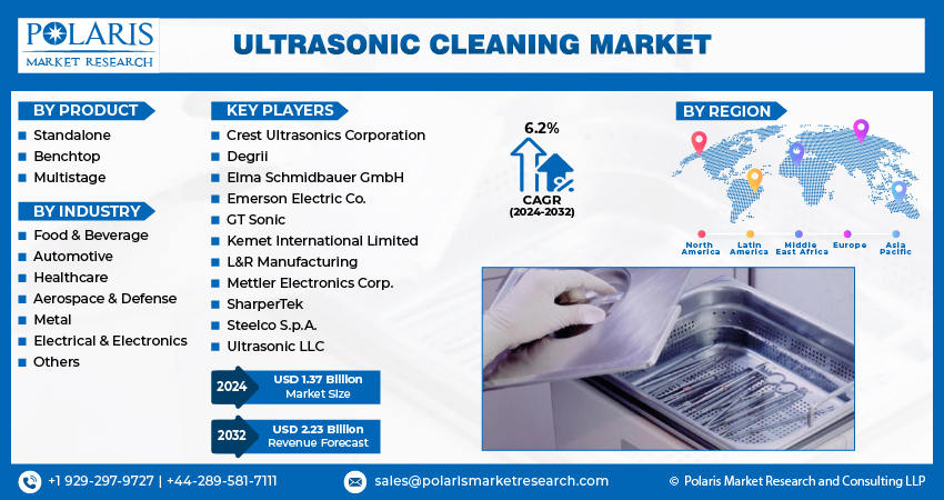 Ultrasonic Cleaning